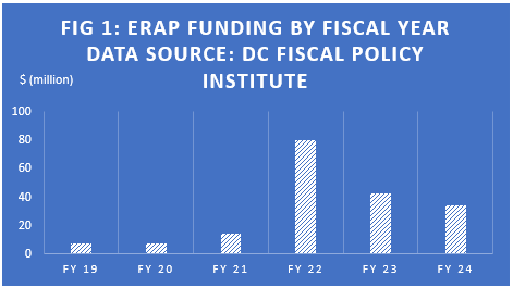 ERAP Funding Chart