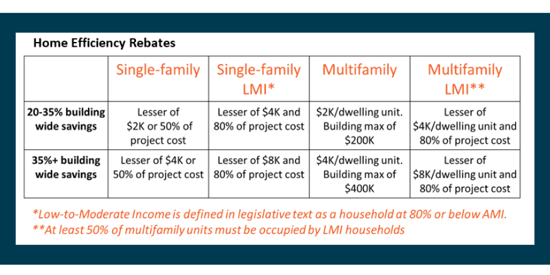 Home Efficiency Rebates