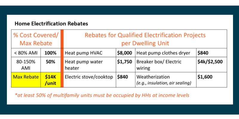 Home Electrification Rebates