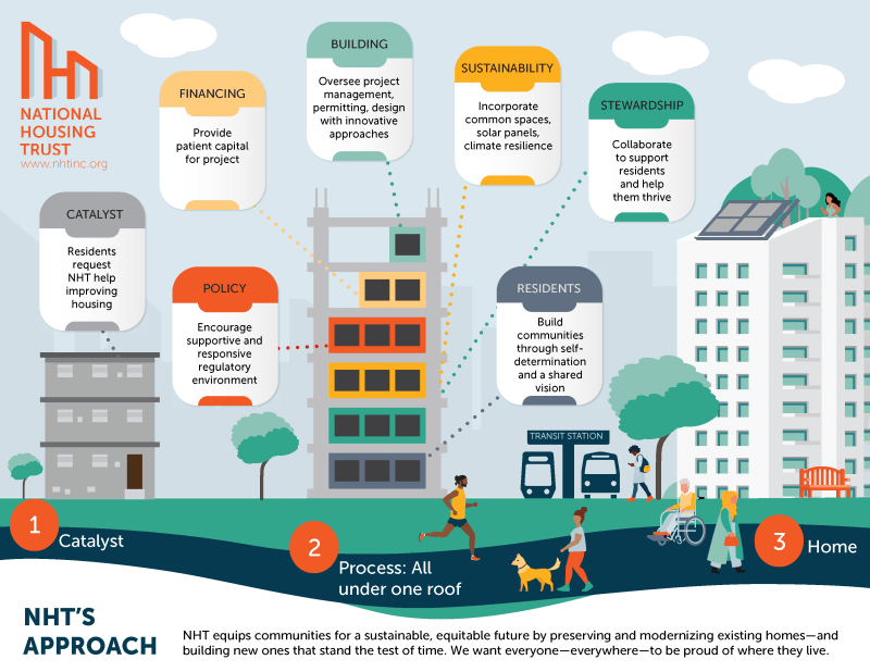 Our Work Inforgraphic